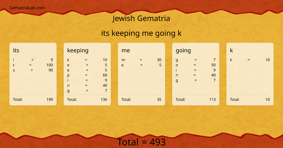 its keeping me going k in jewish Gematria